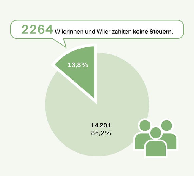 Natürliche Personen im Jahr 2024.