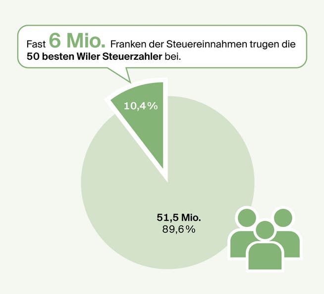 Natürliche Personen im Jahr 2024.