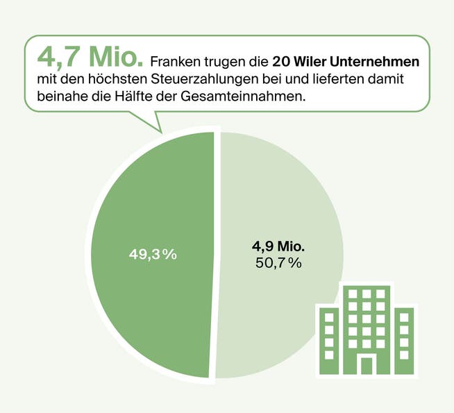 Juristische Personen im Jahr 2024.